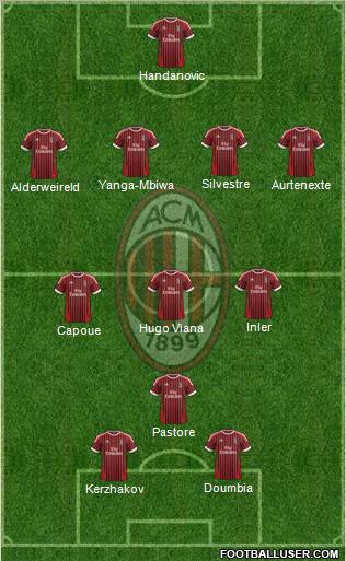 A.C. Milan Formation 2012