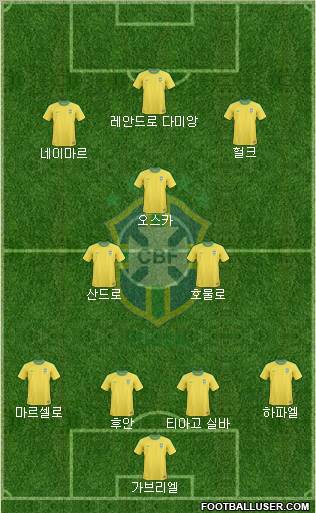 Brazil Formation 2012