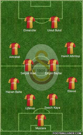 Galatasaray SK Formation 2012