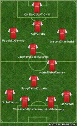 Arsenal Formation 2012