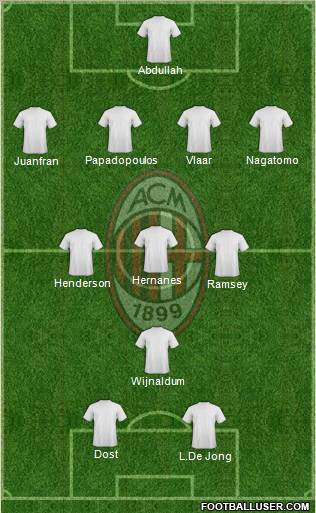 A.C. Milan Formation 2012