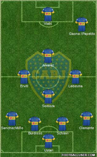 Boca Juniors Formation 2012