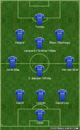 Chelsea Formation 2012