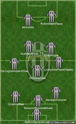 Juventus Formation 2012