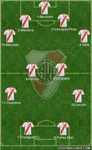 River Plate Formation 2012