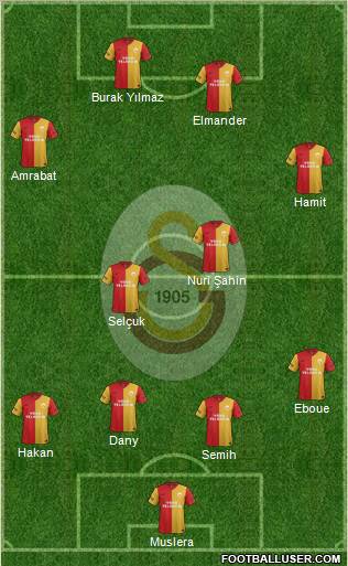 Galatasaray SK Formation 2012