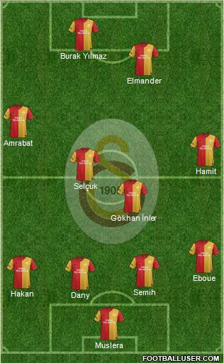 Galatasaray SK Formation 2012