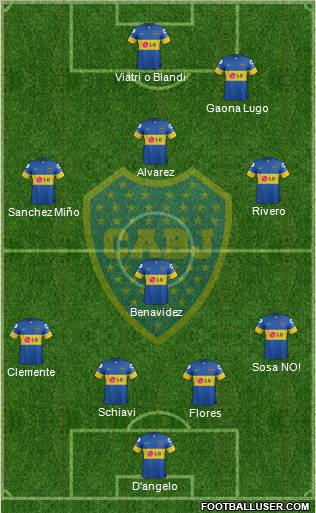 Boca Juniors Formation 2012