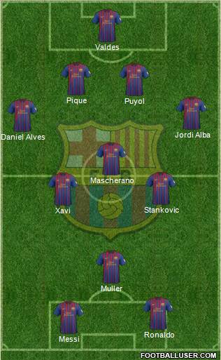 F.C. Barcelona Formation 2012