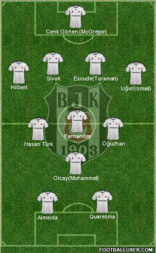 Besiktas JK Formation 2012