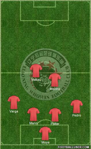 Liaoning FC Formation 2012