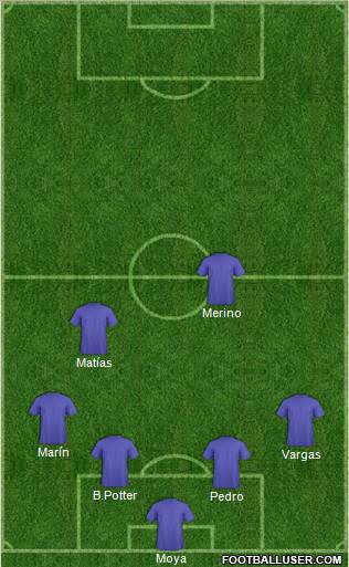 Champions League Team Formation 2012