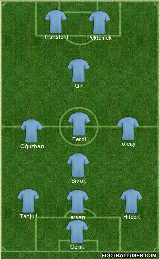 Dream Team Formation 2012