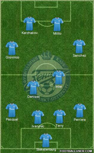 Zenit St. Petersburg Formation 2012