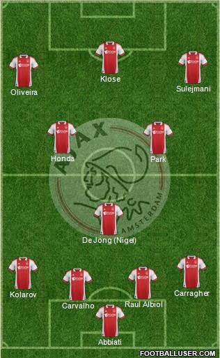 AFC Ajax Formation 2012