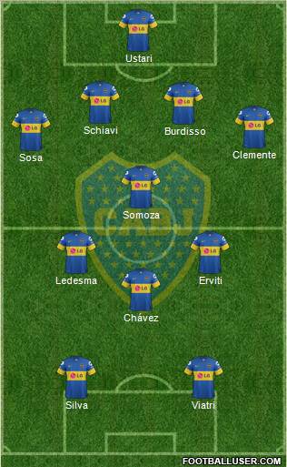 Boca Juniors Formation 2012