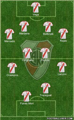 River Plate Formation 2012