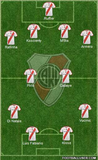 River Plate Formation 2012