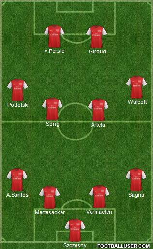 Arsenal Formation 2012