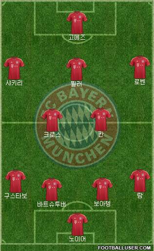 FC Bayern München Formation 2012
