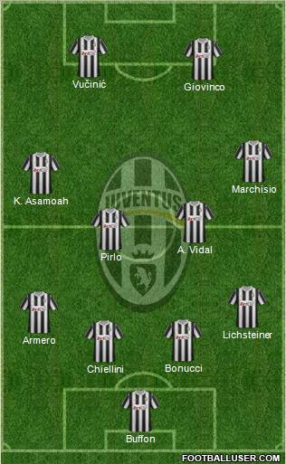 Juventus Formation 2012