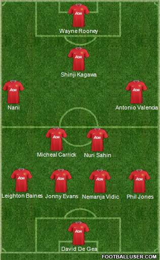 Manchester United Formation 2012