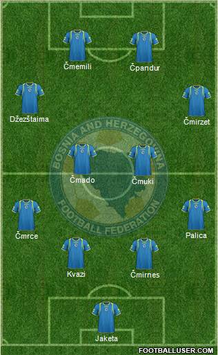Bosnia and Herzegovina Formation 2012