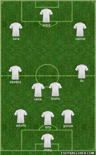 Champions League Team Formation 2012
