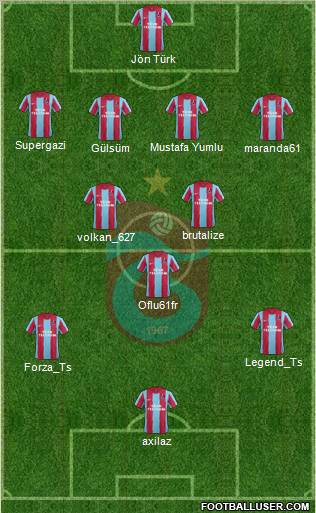 Trabzonspor Formation 2012