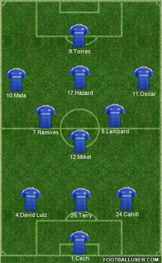 Chelsea Formation 2012