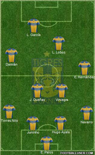 Club Universitario de Nuevo León Formation 2012