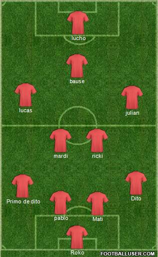 Fifa Team Formation 2012