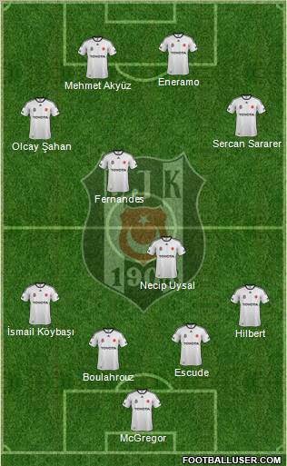 Besiktas JK Formation 2012