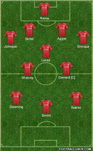 Liverpool Formation 2012