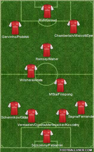 Arsenal Formation 2012