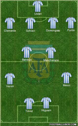 Argentina Formation 2012