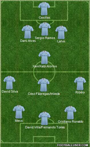 Manchester City Formation 2012