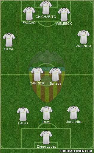 Valencia C.F., S.A.D. Formation 2012