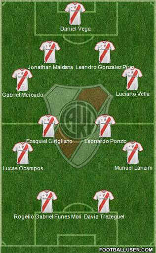 River Plate Formation 2012