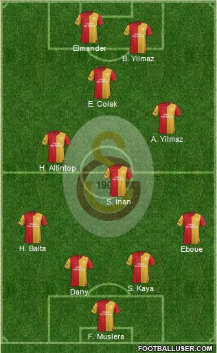 Galatasaray SK Formation 2012