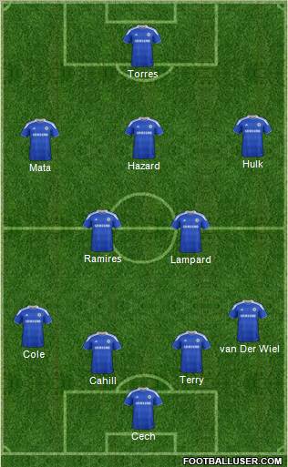 Chelsea Formation 2012