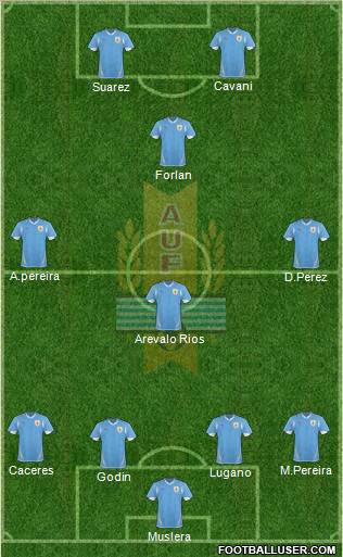 Uruguay Formation 2012