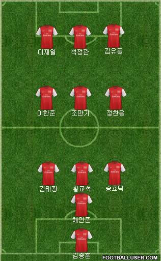 Arsenal Formation 2012