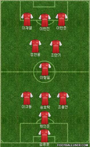 Arsenal Formation 2012