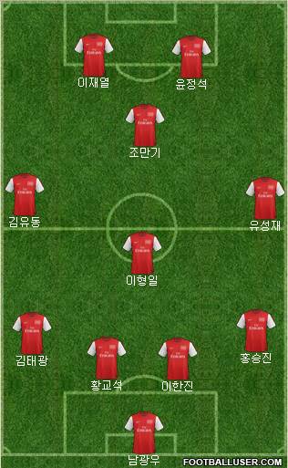 Arsenal Formation 2012