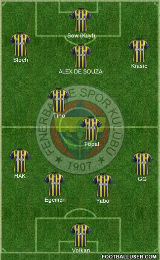 Fenerbahçe SK Formation 2012