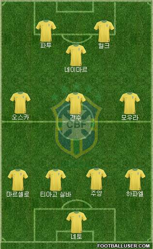 Brazil Formation 2012