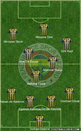 Fenerbahçe SK Formation 2012