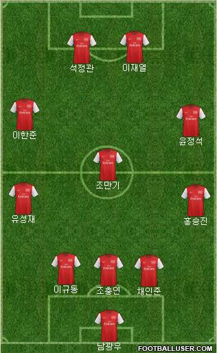 Arsenal Formation 2012