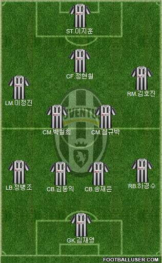 Juventus Formation 2012